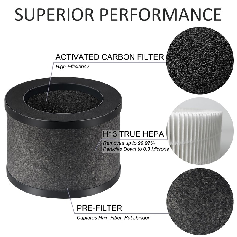 Hfunmo 3 Pack TZ-K1 Replacement Filter Compatible with ToLife TZ-K1