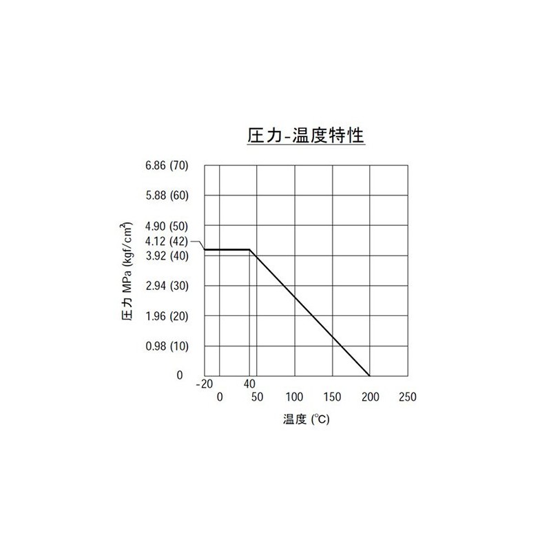 Flowbal G03-01 1/8 Universal Ball Valve, Reduced Bore Type