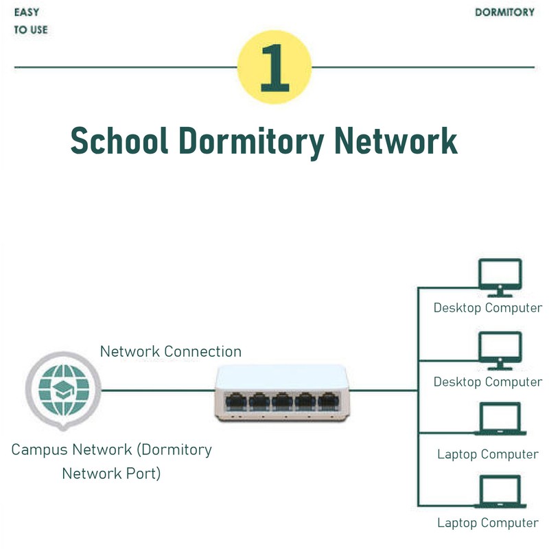 5 Port Gigabit Network Switch 10 100 1000Mbps RJ45 Ethernet