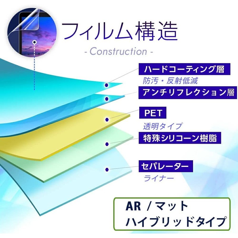 ClearView Punyurunzu LCD Protective Film AR/Matte Hybrid High Performance Reflective