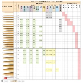 Clover 匠輪針 60cm No6