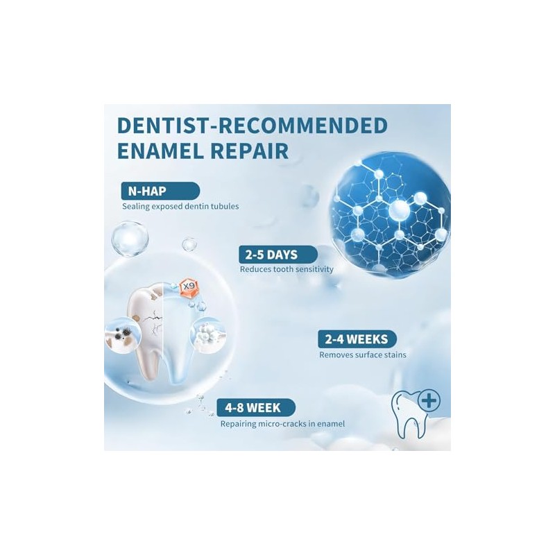 7.5% Nano Hydroxyapatite Toothpaste Helps Remineralize, Protects Enamel, Dentist-Formulated Whitening