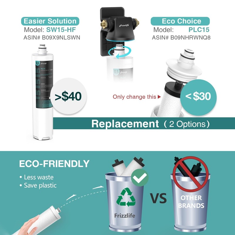 Frizzlife SW15 Under Sink Water Filter System, NSF/ANSI 53&42 Certified,