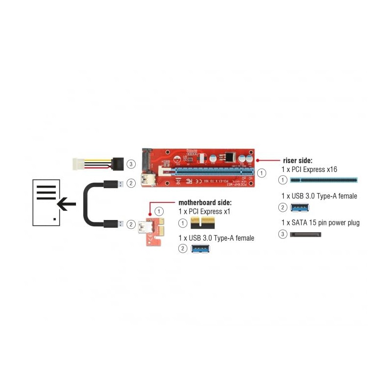 DeLOCK 41423 Internal PCI, SATA, USB 3.0 interface cards/adapter 41423,