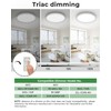 hepside 23INCH Big Dimmable Flush Mount Ceiling Light Fixture White,