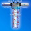 Ronaqua 20" Whole House Water Filter w/ 4 pcs High