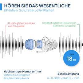 Senner MusicPro ‘Soft’ Ear Protection Earplugs for Music, Concert, Disco and Festival, Also Ideal for Smaller Ear Canals, with Aluminium Case, Clear / Transparent