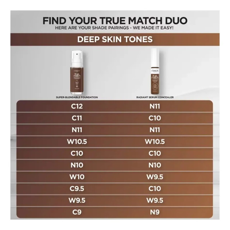 L'oréal Paris Base Maquillaje Super Difuminable True Match