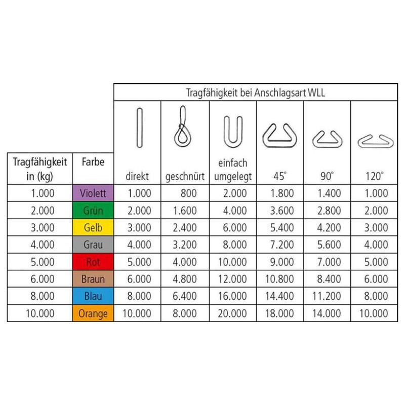 Round Sling 2000 kg Load Capacity Endless with Polyester Core