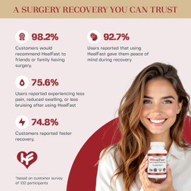 HealFast Complete Surgery & Injury Recovery Supplement: for Wound, Scar Treatment & Bruising w/Vitamins, Bromelain, Quercetin & Probiotics (Pre+Post Op)