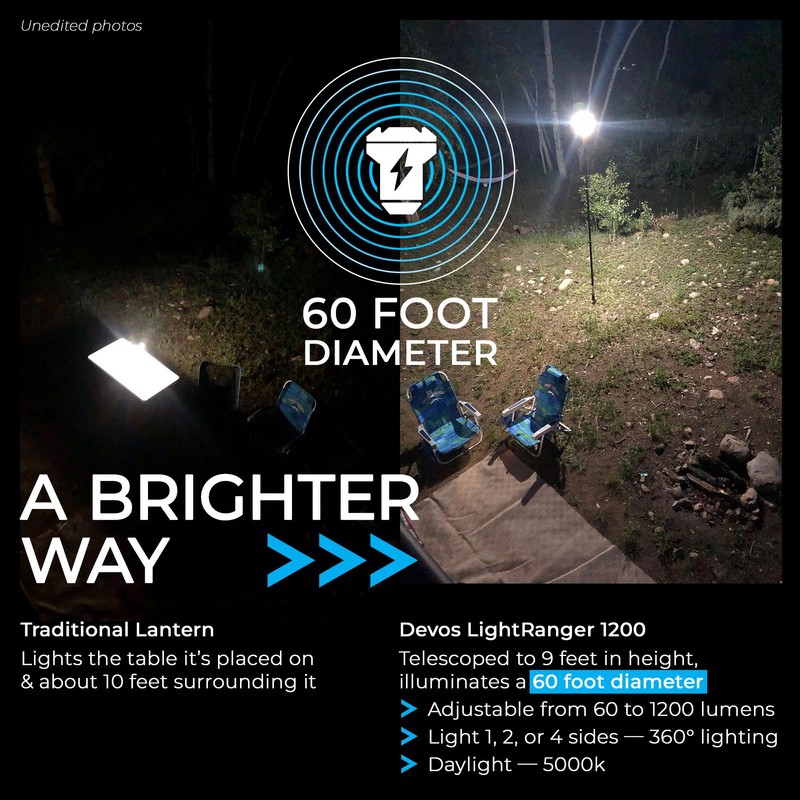 Devos Outdoor LightRanger 1200 - High-Performance LED Tripod Lantern with