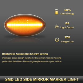 Gempro LED Side Marker Turn Signal Light Lamp Assembly for 2002-2006 MINI Cooper R50 R52 R53, Smoke Lens