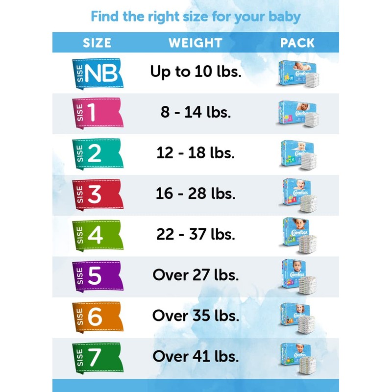 Comfees Baby Diapers for Newborns, 42 Count, Size N