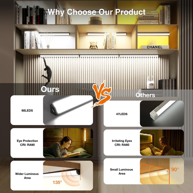 Under Cabinet Lighting Wireless with Remote,Rechargeable Battery Operated Closet Lights,3