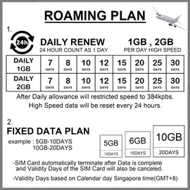 UK, Europe Travel SIM Card, UK, Europe Data Roaming SIM Card (7DAYS-7GB(1GB Daily))
