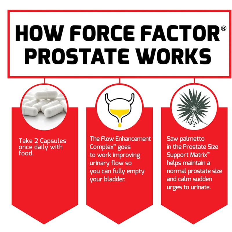 Prostate - Stinging Nettle, Saw Palmetto, Beta-Sitosterol - Urinary Tract
