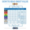 12 Values 1/4W Resistors Kit from 150K Ohm to 5.6M