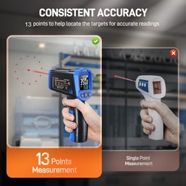 FKM Laser Thermometer Gun -58°F~1112°F(-50°C~600°C),Non Contact Infrared Thermometer Gun for Industrial,Engine,HVAC,Kitchen Cooking,Digital Temperature Gun Adjustable Emissivity,Not for Human