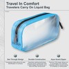 Cocoon Carry On Liquids Bag - Wash Bag or Storage