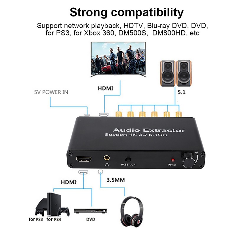 4K 3D HDMI 5.1 Channel HDMI Audio Extractor Converter