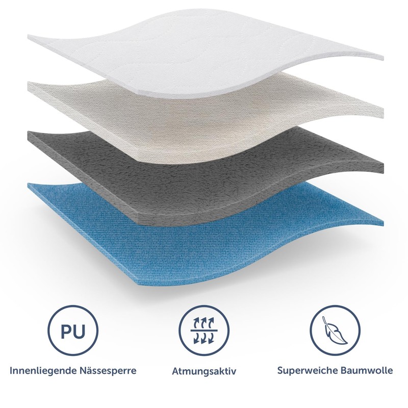 Blumtal Mattress Topper, Waterproof and Washable, Absorbent Fleece, 75 x