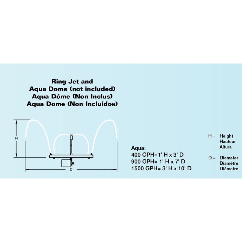 Little Giant RJ21 17-inch Diameter Spray Ring with 21 Jets
