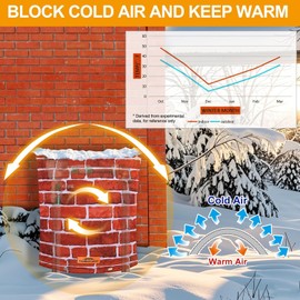 Cholila Cover Backflow Preventer Cover Insulated (5˚F) - 16" W x 20" H Backflow Cover for Winter Pipe Freeze Protection - Sprinkler Covers for Outside - Double Wall Insulation Cover Brick Red