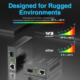 2 Pack Fiber Ethernet Media Converter, WTSFOPTC Fiber Optic Transceiver with 2 Pcs 1.25Gbps SFP Transceiver, Gigabit Sfp to RJ45 Media Converter with 1000BASE-SX to LC Modular (MMF,850nm,550m,DDM)