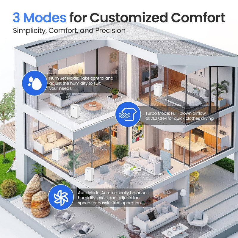 WHOY 30 Pints Smart Dehumidifier with WiFi App, for Home