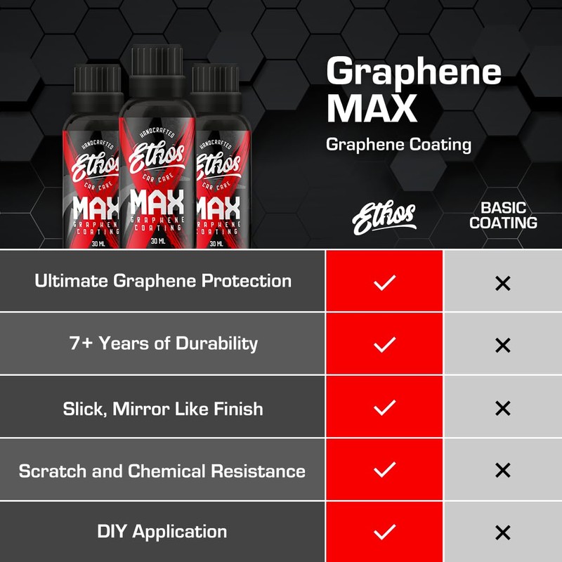 Graphene MAX Coating - Heavy Duty Protection - Graphene Ceramic