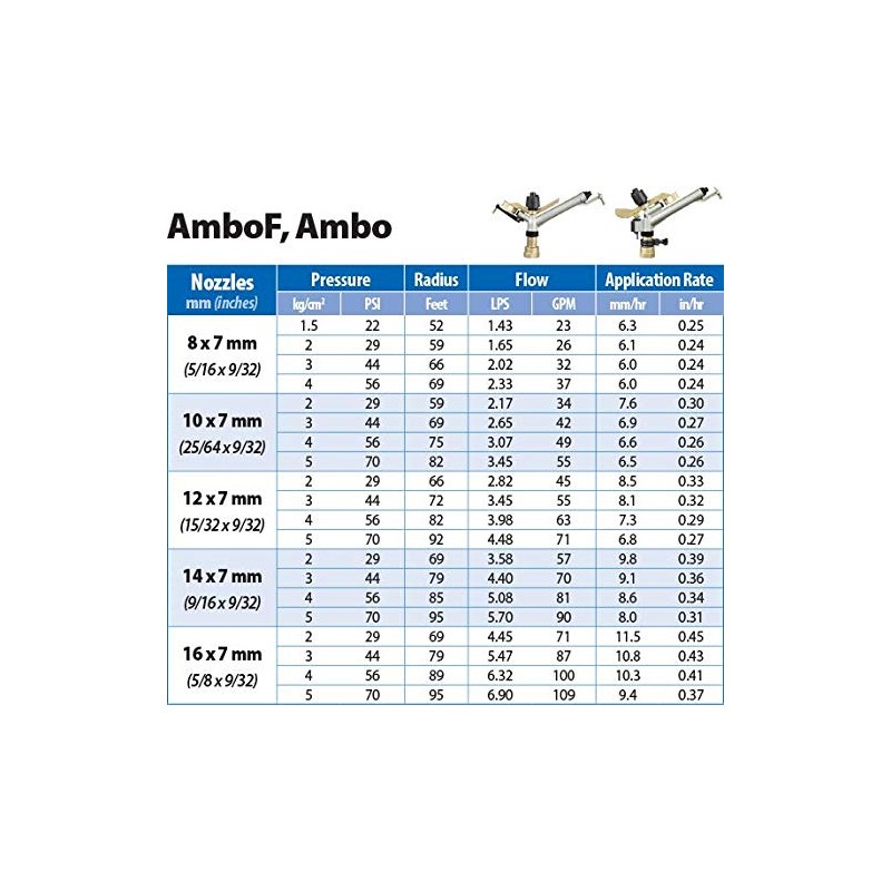 Sime AMBOF Ambo 1-1/2" Full Circle Impact Sprinkler with Nozzles