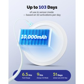 Aggforbl 10,000mAh Rechargeable Ceiling Light with Remote, Wireless Waterproof Shower Lights 3000K/4000K/6000K, Battery Powered Light for Closet Battery Operated, Motion Sensor Lights No Wiring