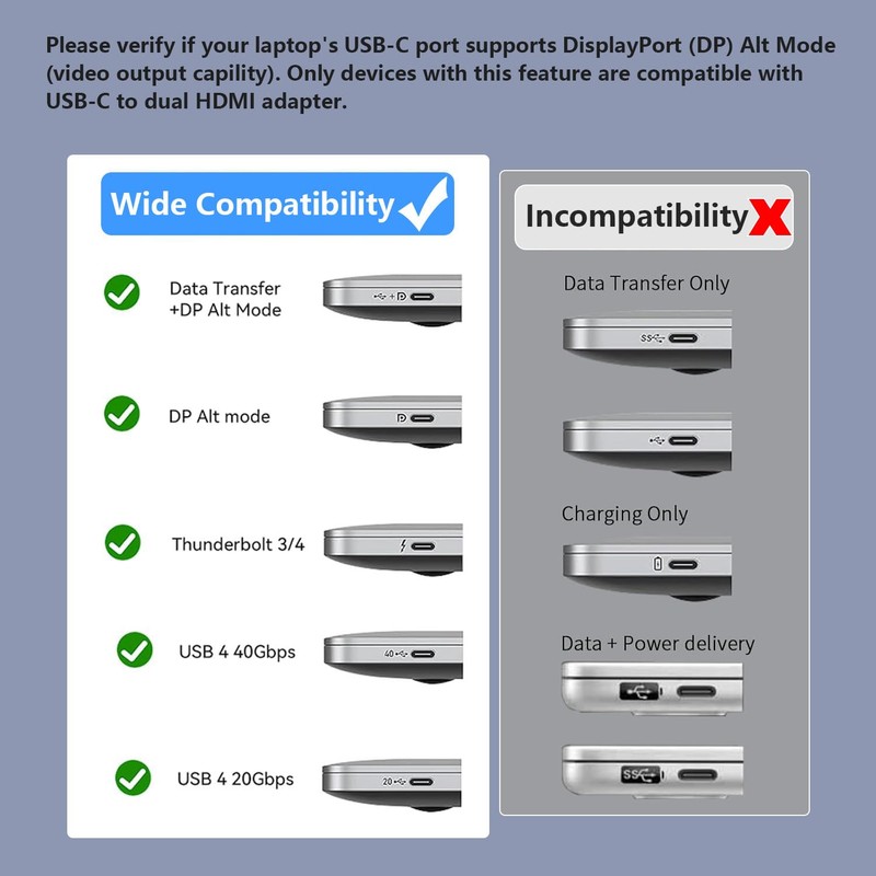 USB C to Dual HDMI Adapter for 2 Monitors, 4-in-1