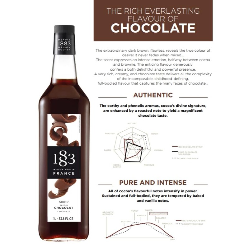 1883 Coffee Syrup, Chocolate Syrup for Drinks, Made in France,