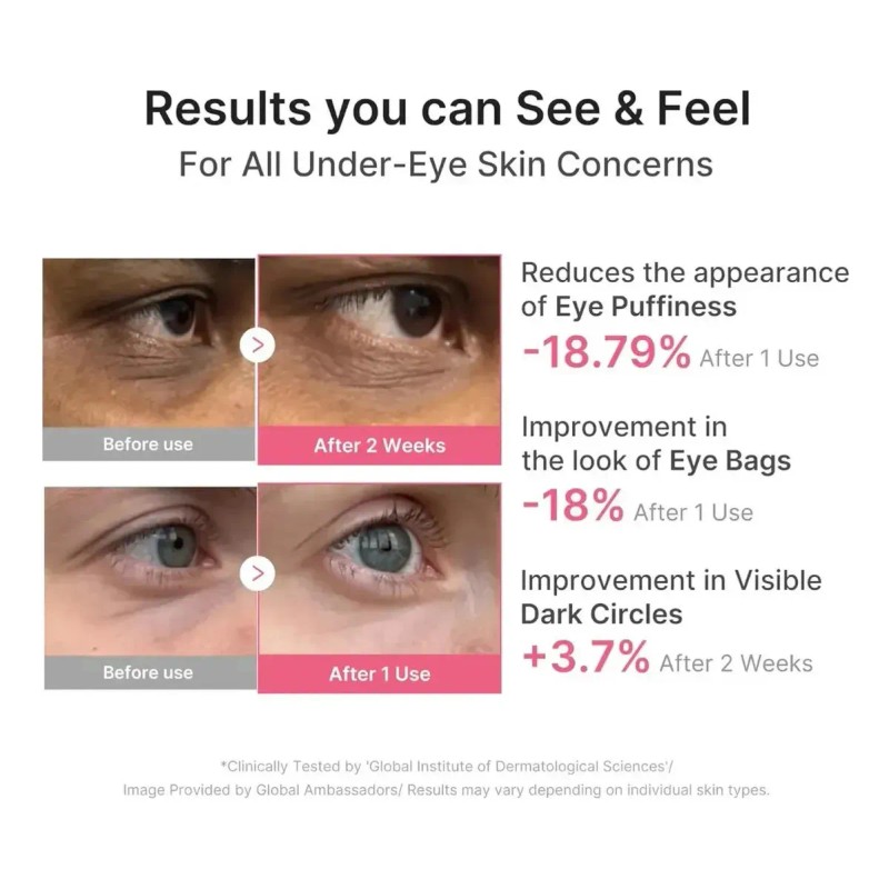 Medicube Pdrn Caffeine Collagen Eye Patch Ojeras Bolsas