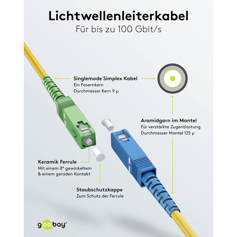 goobay 59662 Fibre Optic Cable (FTTH) / Singlemode (OS2) Simplex
