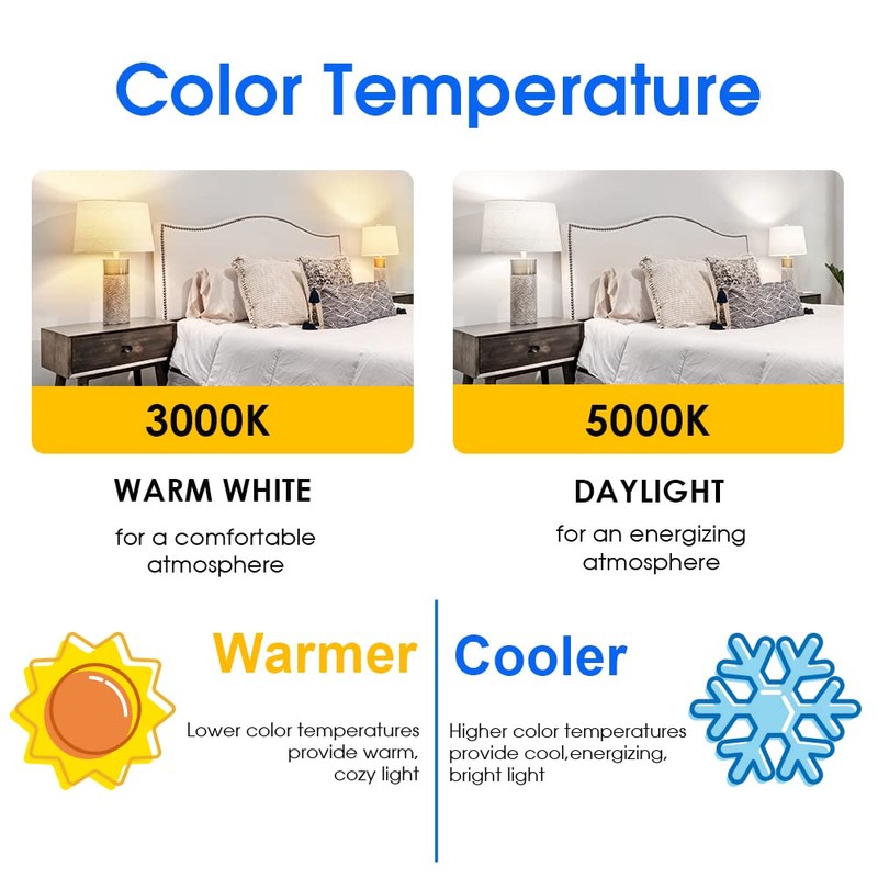 Energetic Light Bulbs 60 Watt Equivalent, A19 Daylight LED Light