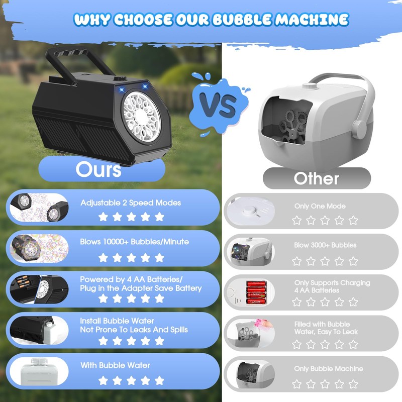 Panacare Upgrade Portable Bubble Machine, Automatic Bubble Machine, 20000+ Bubbles/Min