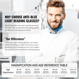 Gaoye Reading Glasses Blue Light Blocking, Spring Hinge Readers for Women Anti Glare Filter Lightweight Eyeglasses (-Pack Mix Color , .)