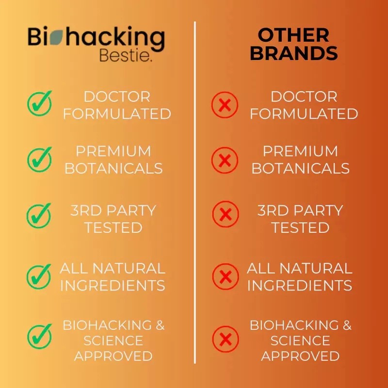 Biohacking VITAMIN D3K2 - 60 Count EXP 2026