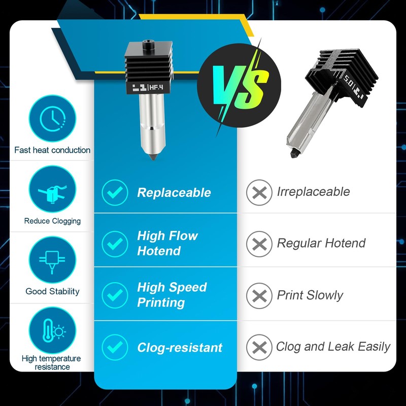 2 Pcs Upgraded 0.4mm High Flow H2D Hotend Kit for