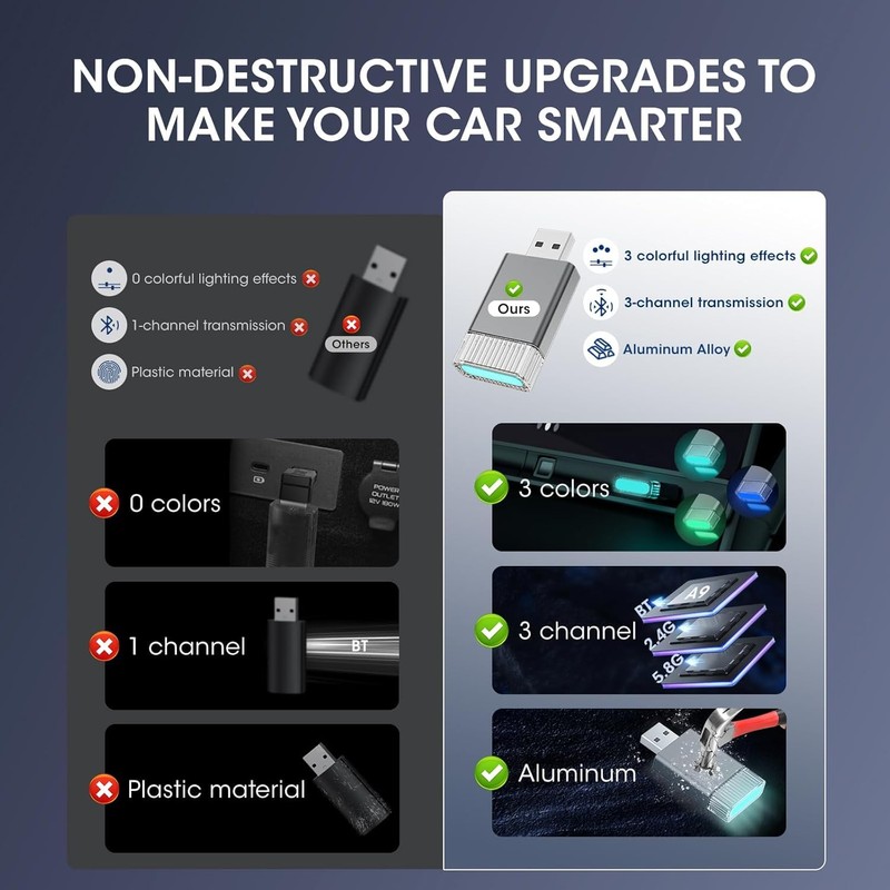 Mini Wireless Carplay Adapter for Apple iPhone,Plug and Play Easy