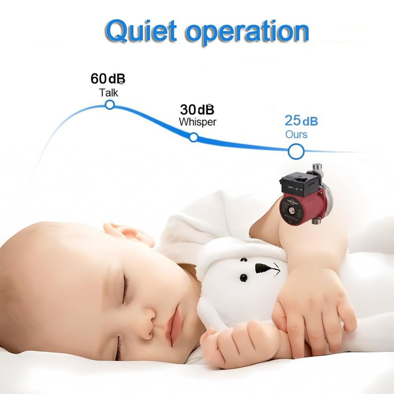 BOKYWOX 110V Food Grade Automatic Domestic Booster Pump NPT 3/4''