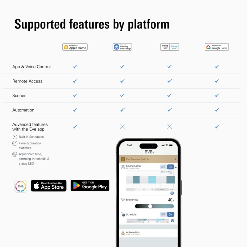 Eve Dimmer Switch (Matter) – Smart Dimmer Switch, for Alexa/Apple/Google/SmartThings/Home