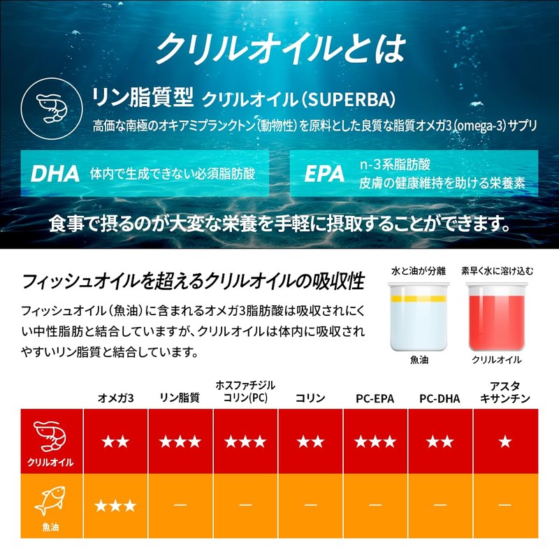 VALX バルクス クリルオイル フィッシュオイル オメガ3 120粒
