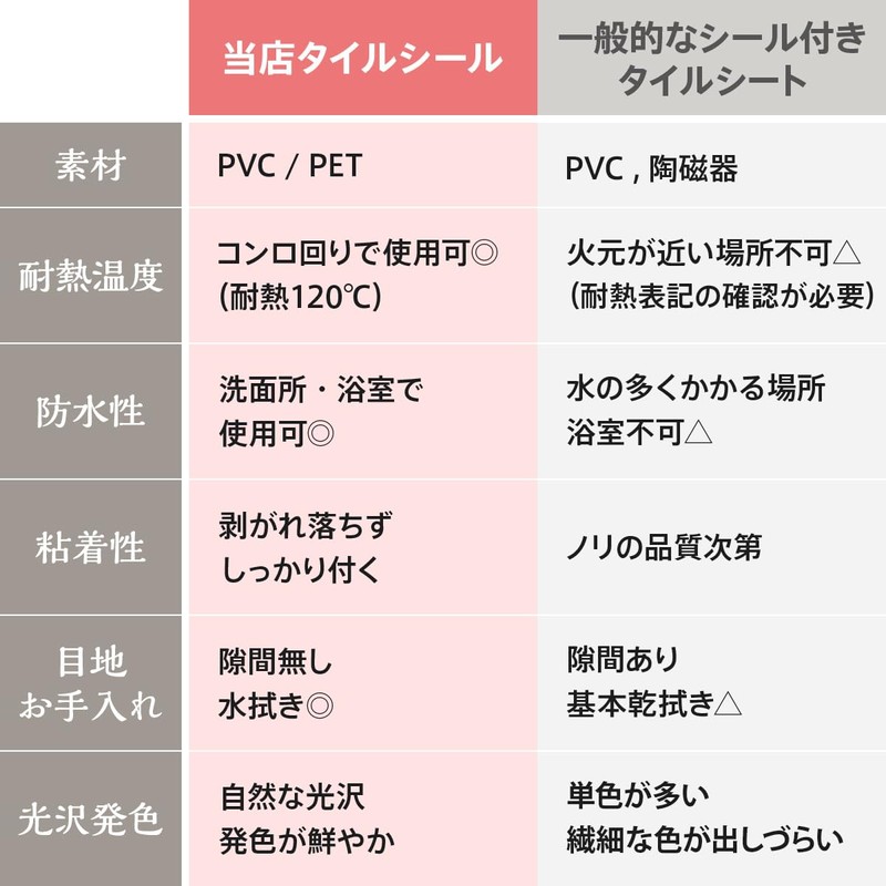 Dream Sticker SUB-01 Subway Tile Sticker Metro Tile Sheet Mosaic