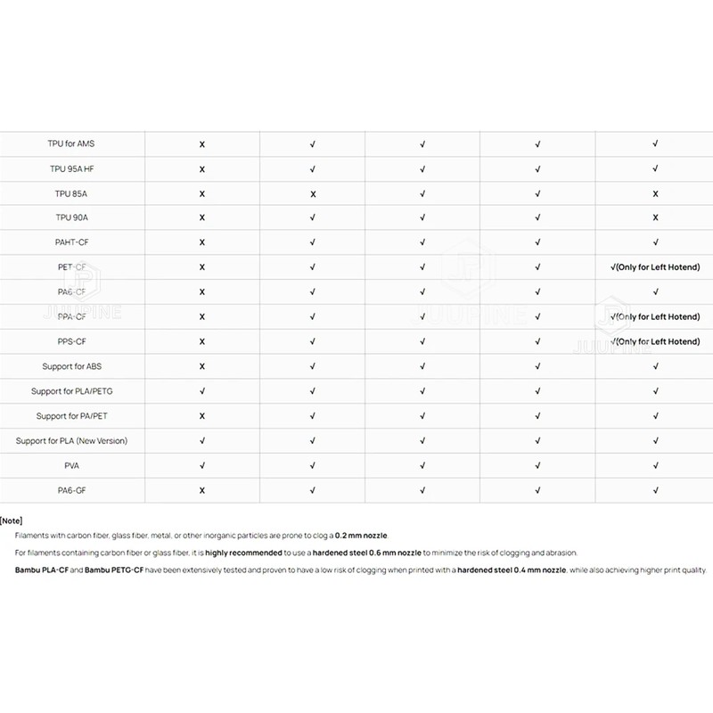 Sahvaim 2Pcs 0.8mm H2D/H2S Hotend Kit for Bambu Lab H2D