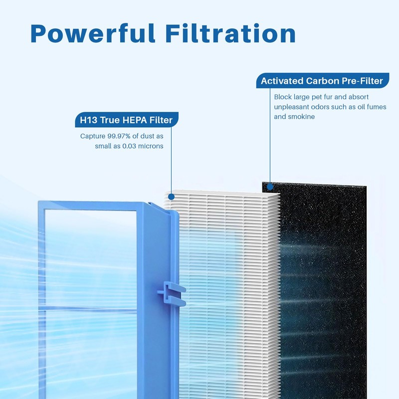 Fanulter 12 Pack AER1 HAPF30AT Filter Compatible with HAPF300AH-U4R and