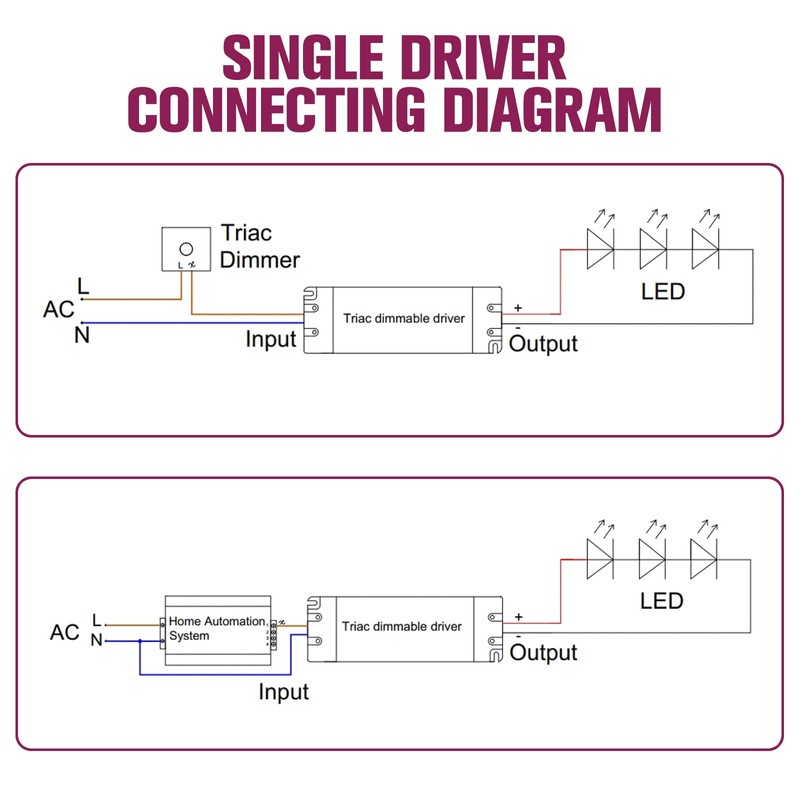 Emitever 60W Triac Dimmable Driver,Power Supply,AC 120V to DC 24V