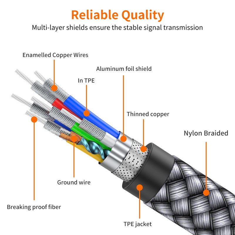 JXMOX USB B to USB C Printer Cable, (6.6ft 2-Pack)